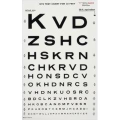 Most Common Eye Chart