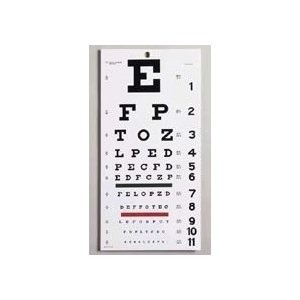 Eye Test Chart: What You can Expect